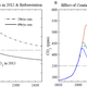 How different rates of emissions reduction will affect CO2 levels.
